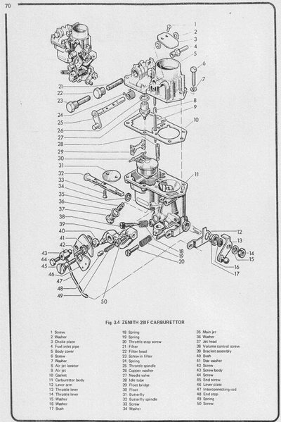 karburator Zenith 28 IF.JPG